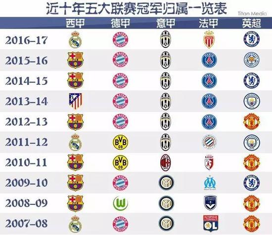 这对组合的